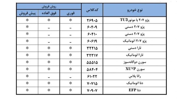 طرح فروش جدید ایران‌ خودرو در مهر 1404: بدون بلوکه کردن وجه نقد! ۱