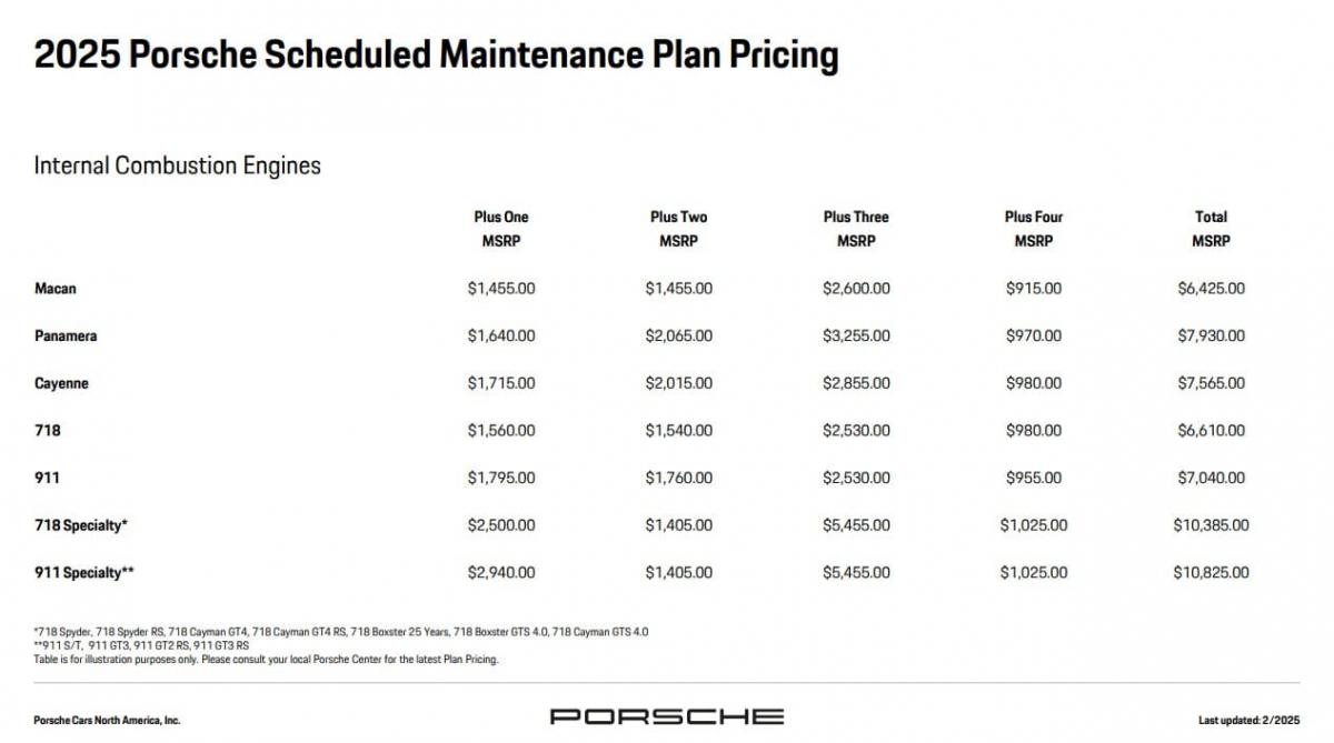 جدول Porsche Scheduled Maintenance Plans.jpg