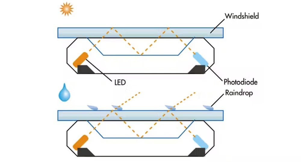سنسور باران در خودرو چیست و عملکرد آن در شرایط بارانی به چه صورت است ؟ - 3.jpg