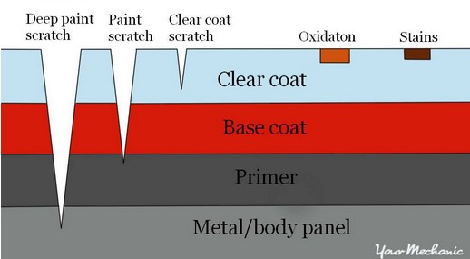آموزش ترمیم و خش گیری رنگ بدنه خودرو2